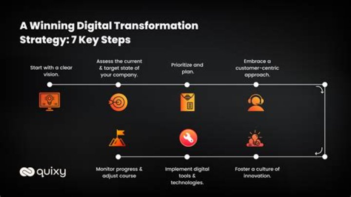 A Brave Journey Of Transformation