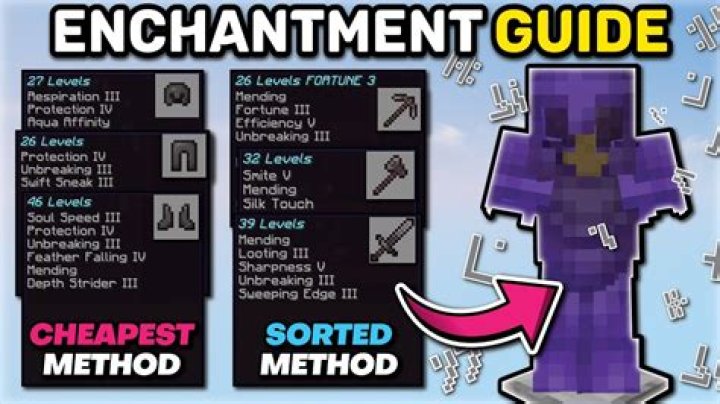 A Guide To Its Enchanting Qualities