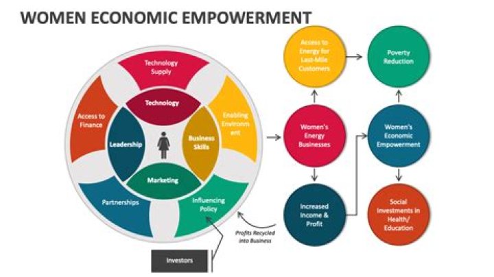 A World Of Authenticity, Empowerment, And Impact