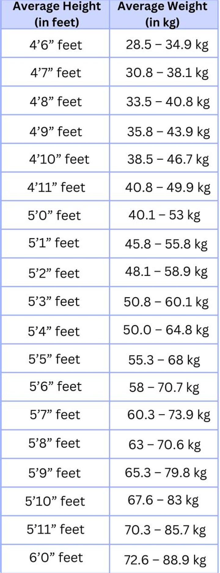 Age, Height, Weight, And Wiki Facts Unveiled