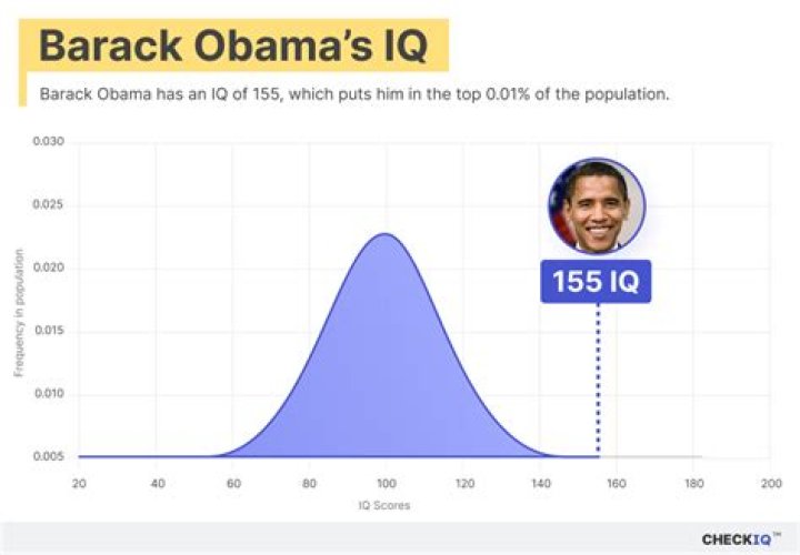Barack Obama Iq Journey Mind Blowing From Potus