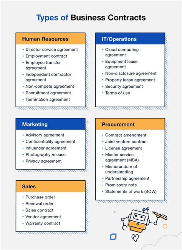 Contracts, Salary, Assets & Endorsements