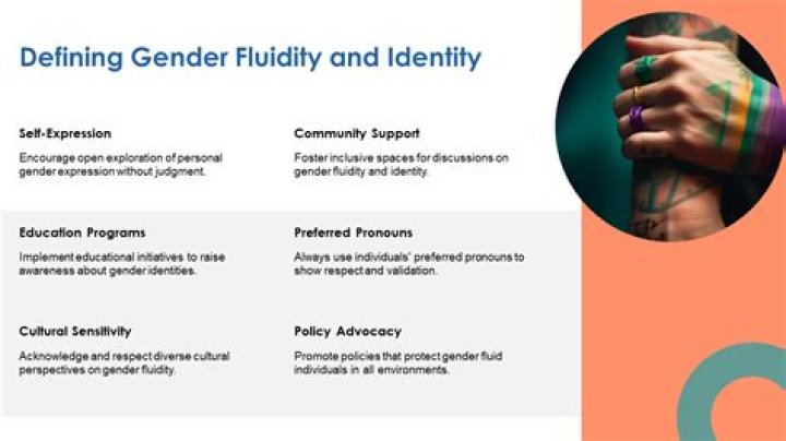 Exploring Gender Fluidity And Social Commentary