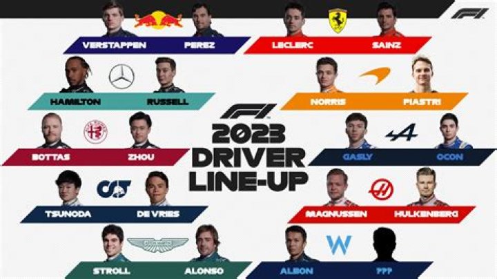 Exploring The Family Of The F1 Star