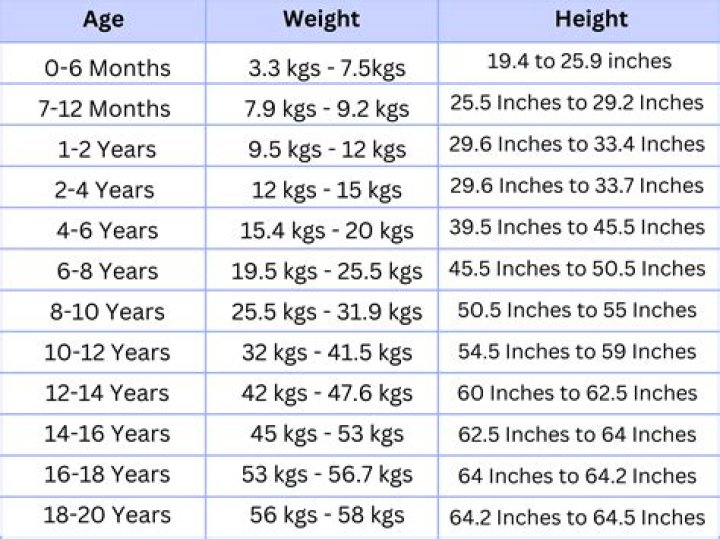 Height, Weight, Age, And Family Ties