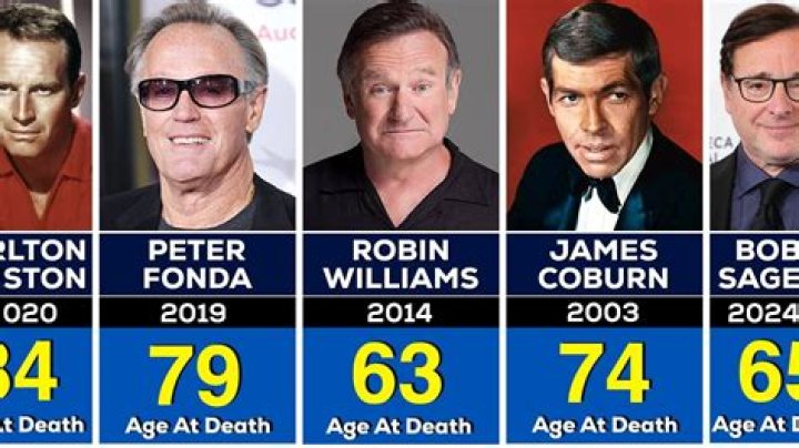 How old was Art Carney when he passed away? Celebrity.fm #1 Official Stars, Business & Peopl ·