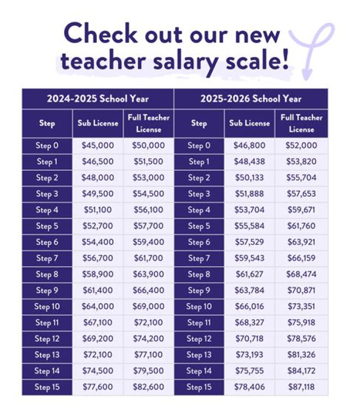 How To Maximize Your Salary As An AP Teacher