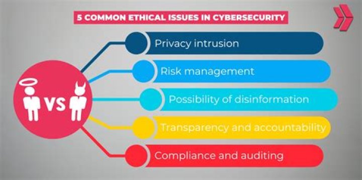 Privacy, Consent, And Ethical Implications Explored