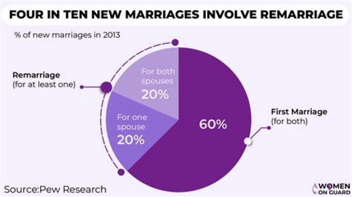 Their Married Life And Divorce Rumors ·