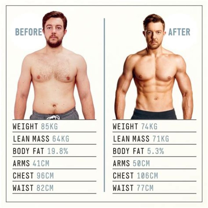 Transformation Photo, Height & Body Measurement