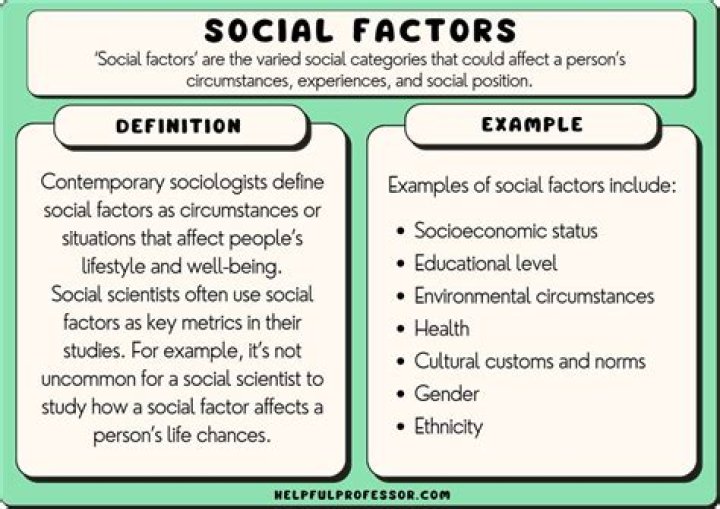 Unlocking Insights On Age, Height, Family, And Social Impact